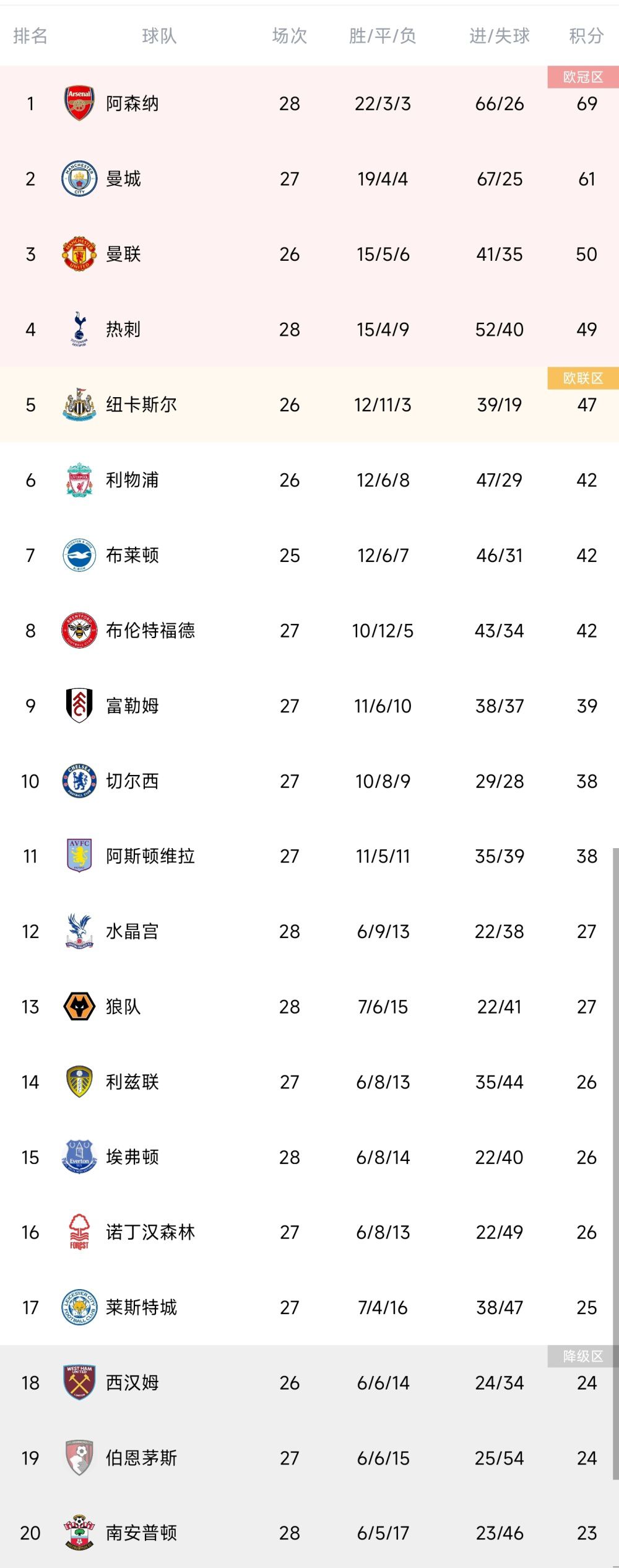 马竞对菲利克斯要价8000万欧，巴萨给不起&最多出2500万拉波尔塔在接受采访时表示将努力留住菲利克斯和坎塞洛，计划尽快展开谈判。